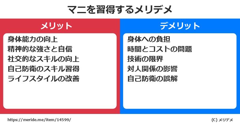 マニを習得するメリットとデメリットは？ [格闘技]  メリデメ