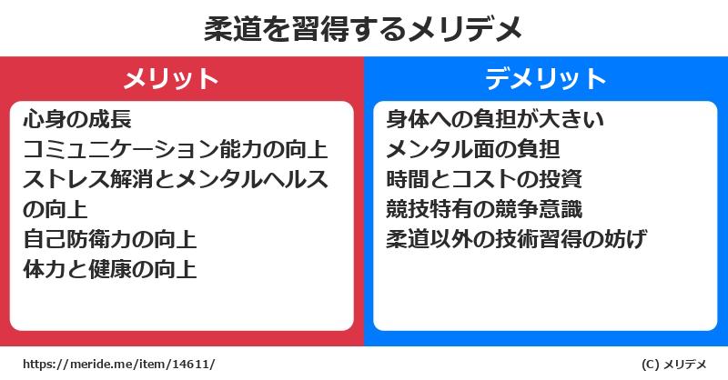 柔道を習得するメリットとデメリットは？ [格闘技]  メリデメ