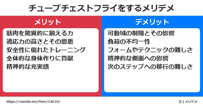 チューブチェストフライをするメリットとデメリットは？ [筋トレ]  メリデメ