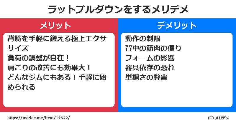 ラットプルダウンをするメリットとデメリットは？ [筋トレ]  メリデメ