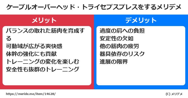 ケーブルオーバーヘッド・トライセプスプレスをするメリットとデメリットは？ [筋トレ]  メリデメ