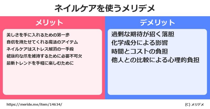 ネイルケアを使うメリットとデメリットは？ [コスメ]  メリデメ