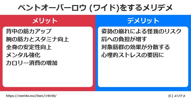 ベントオーバーロウ (ワイド)をするメリットとデメリットは？ [筋トレ]  メリデメ