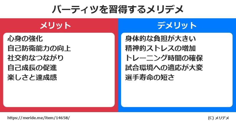 バーティツを習得するメリットとデメリットは？ [格闘技]  メリデメ