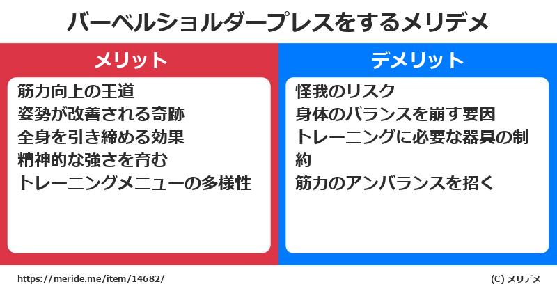 バーベルショルダープレスをするメリットとデメリットは？ [筋トレ]  メリデメ