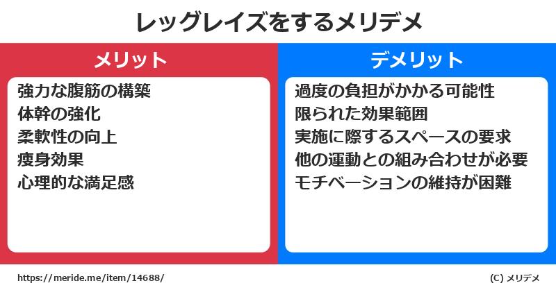 レッグレイズをするメリットとデメリットは？ [筋トレ]  メリデメ