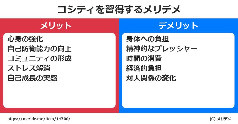 コシティを習得するメリットとデメリットは？ [格闘技]  メリデメ