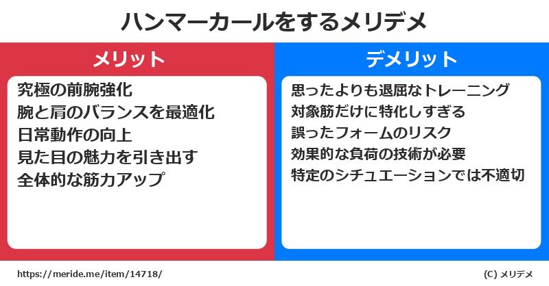 ハンマーカールをするメリットとデメリットは？ [筋トレ]  メリデメ