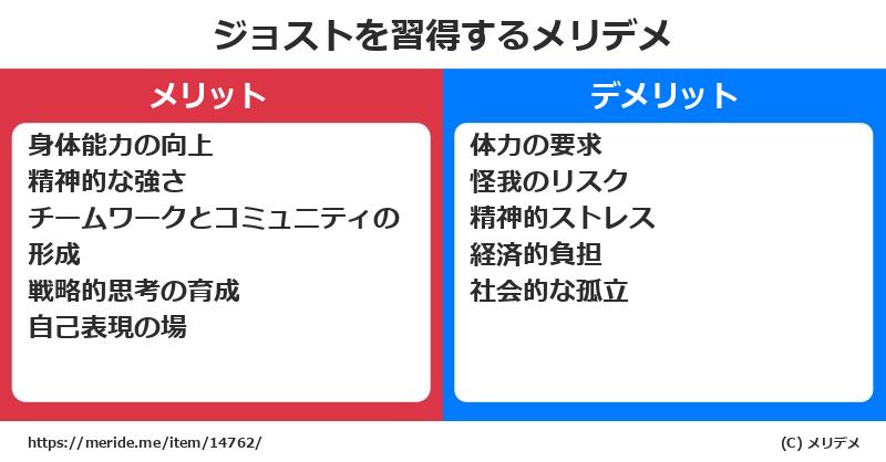 ジョストを習得するメリットとデメリットは？ [格闘技]  メリデメ