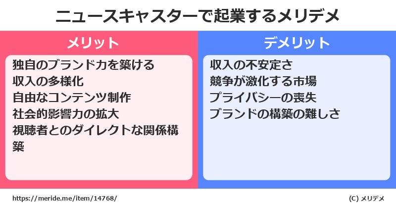ニュースキャスターで起業するメリットとデメリットは? メリデメ