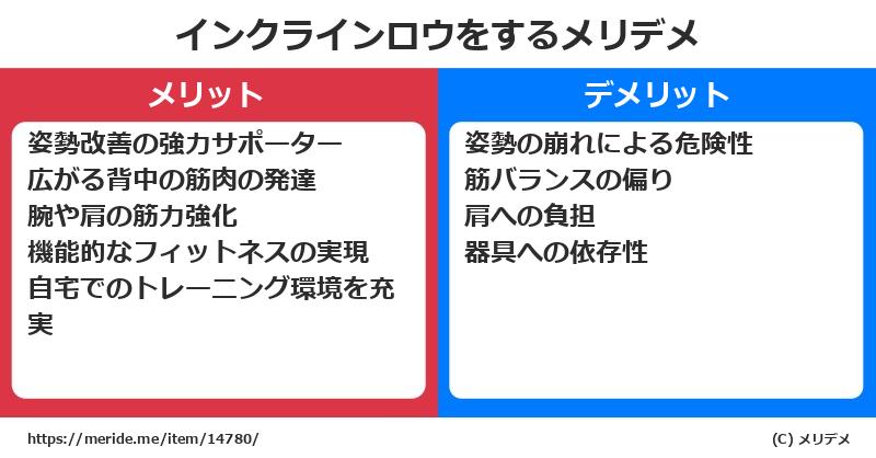 インクラインロウをするメリットとデメリットは？ [筋トレ]  メリデメ