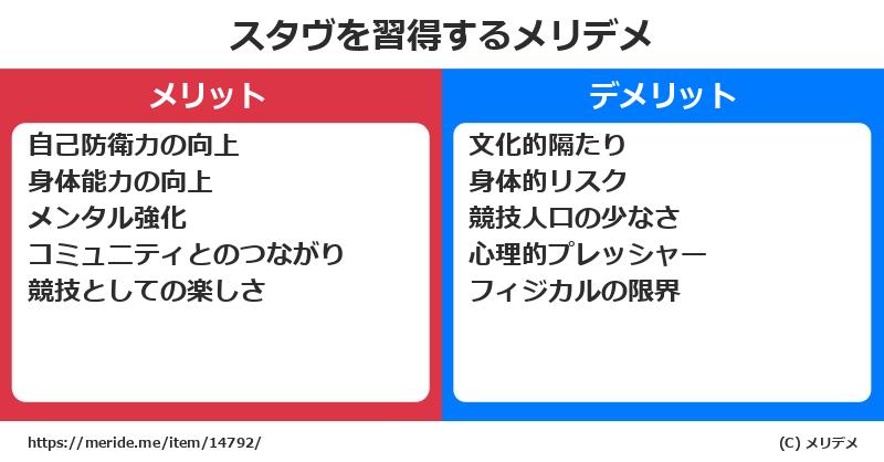 スタヴを習得するメリットとデメリットは？ [格闘技]  メリデメ