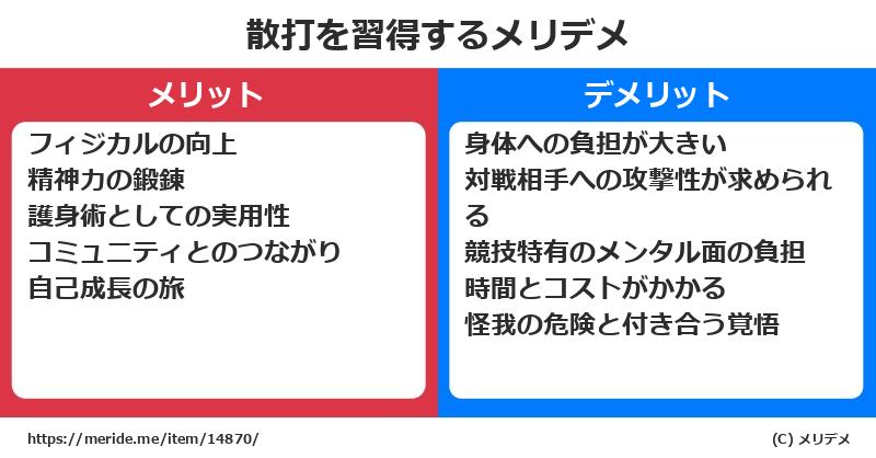 散打を習得するメリットとデメリットは？ [格闘技]  メリデメ