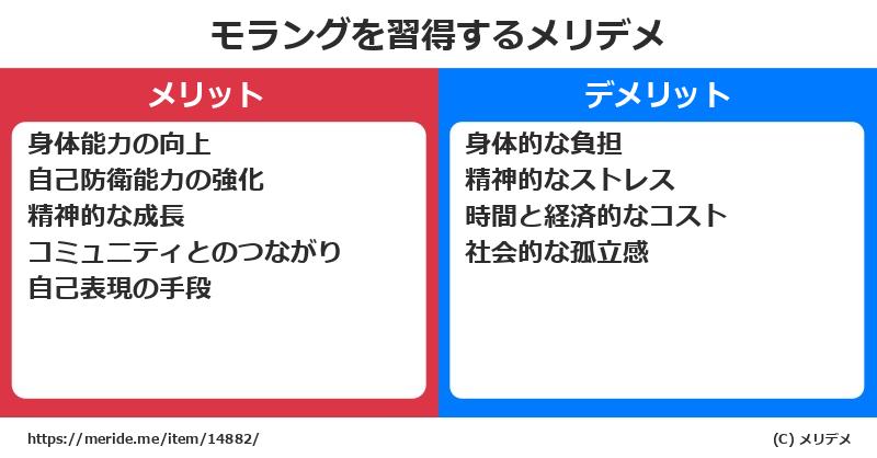 モラングを習得するメリットとデメリットは？ [格闘技]  メリデメ