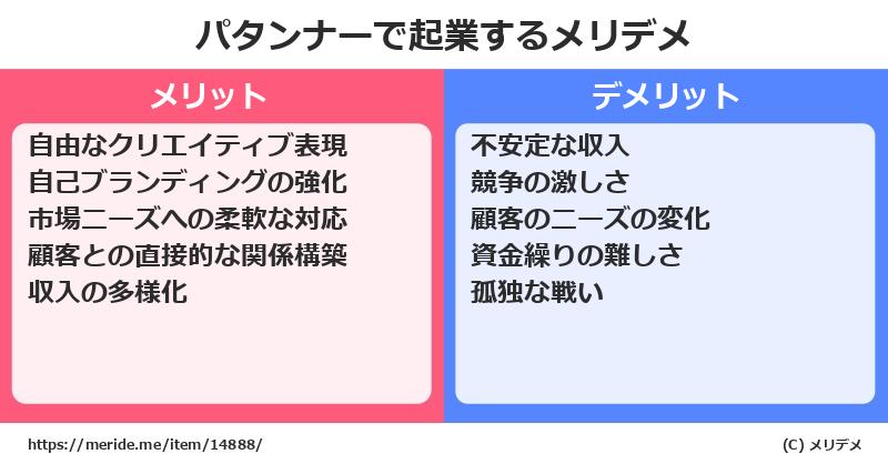 パタンナーで起業するメリットとデメリットは? メリデメ