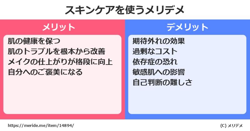 スキンケアを使うメリットとデメリットは？ [コスメ]  メリデメ