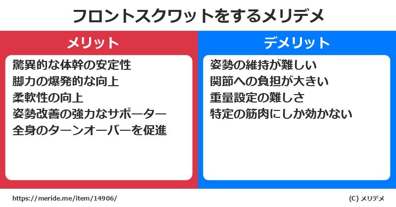 フロントスクワットをするメリットとデメリットは？ [筋トレ]  メリデメ