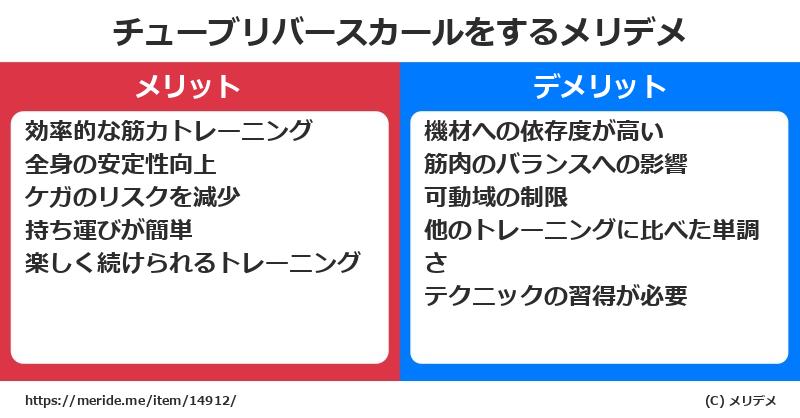 チューブリバースカールをするメリットとデメリットは？ [筋トレ]  メリデメ