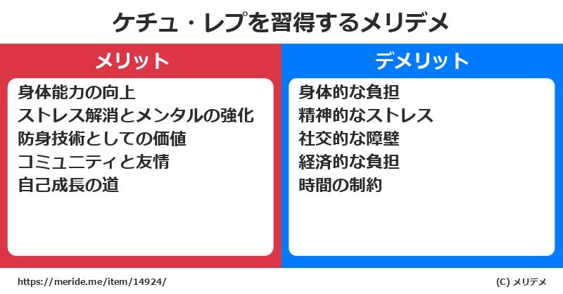 ケチュ・レプを習得するメリットとデメリットは？ [格闘技]  メリデメ