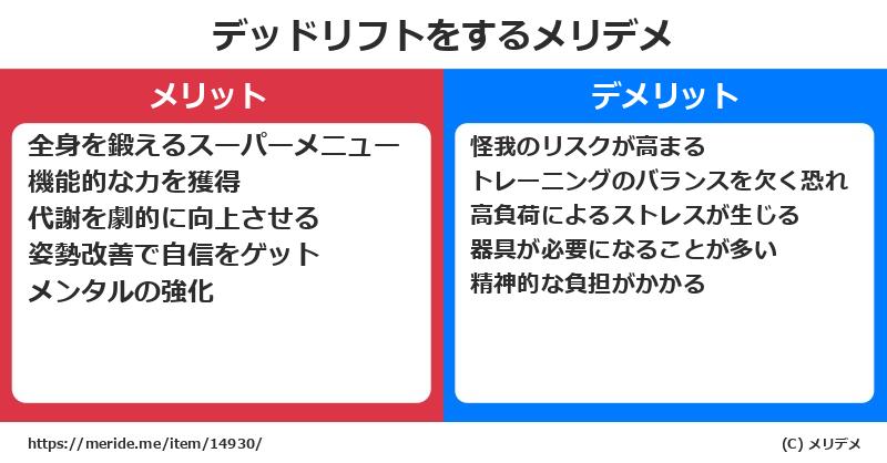デッドリフトをするメリットとデメリットは？ [筋トレ]  メリデメ