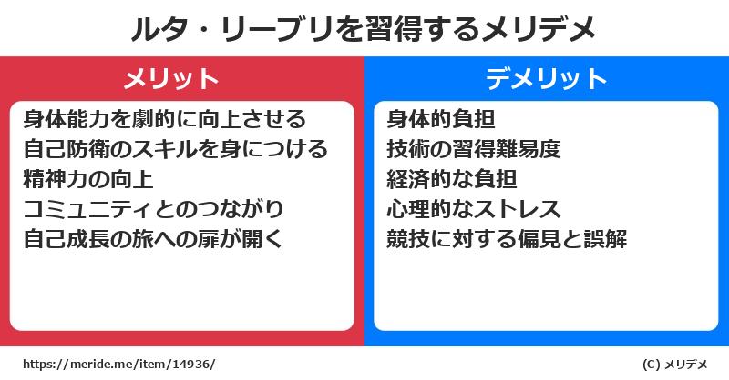 ルタ・リーブリを習得するメリットとデメリットは？ [格闘技]  メリデメ