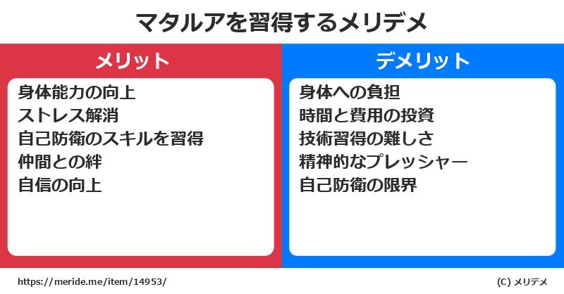マタルアを習得するメリットとデメリットは？ [格闘技]  メリデメ