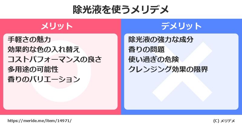 除光液を使うメリットとデメリットは？ [コスメ]  メリデメ