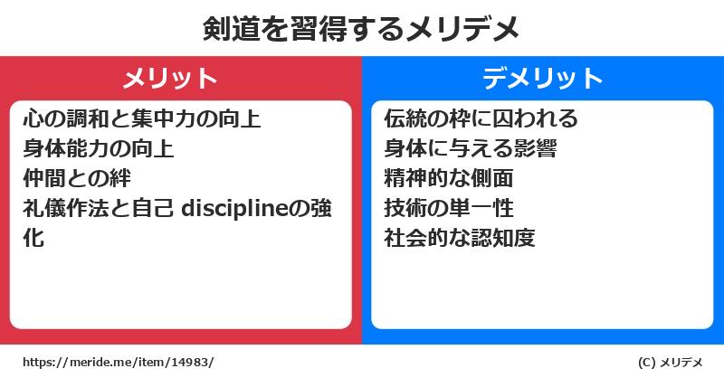 剣道を習得するメリットとデメリットは？ [格闘技]  メリデメ