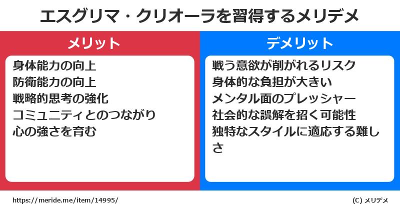 エスグリマ・クリオーラを習得するメリットとデメリットは？ [格闘技]  メリデメ