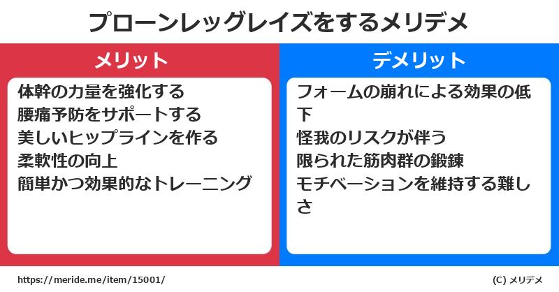 プローンレッグレイズをするメリットとデメリットは？ [筋トレ]  メリデメ