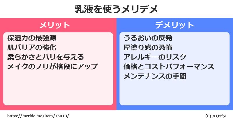 乳液を使うメリットとデメリットは？ [コスメ]  メリデメ