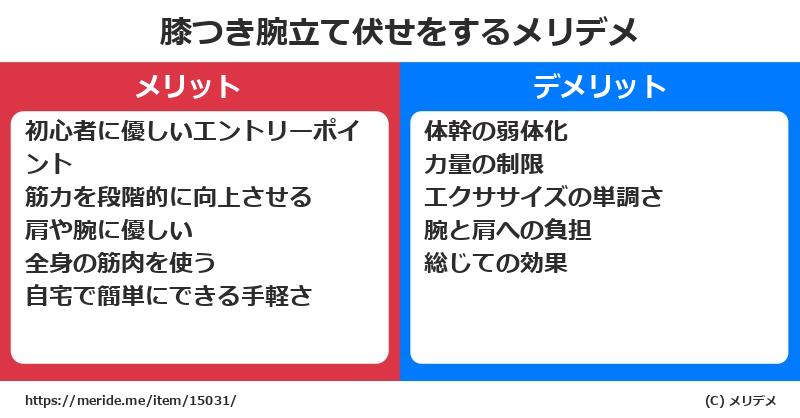 膝つき腕立て伏せをするメリットとデメリットは？ [筋トレ]  メリデメ
