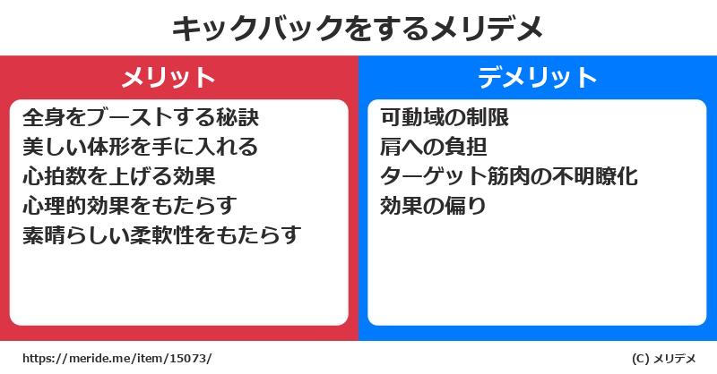 キックバックをするメリットとデメリットは？ [筋トレ]  メリデメ