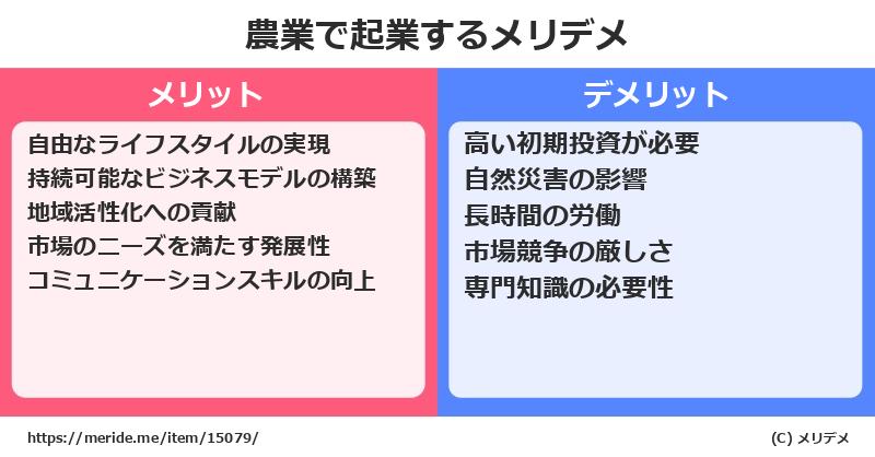 農業で起業するメリットとデメリットは? メリデメ
