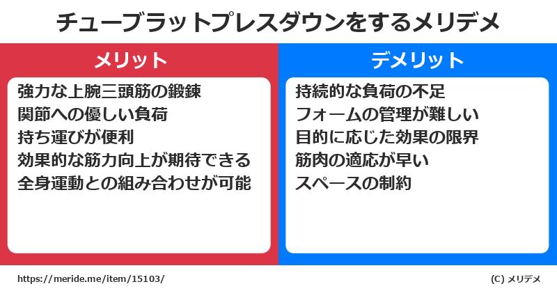 チューブラットプレスダウンをするメリットとデメリットは？ [筋トレ]  メリデメ
