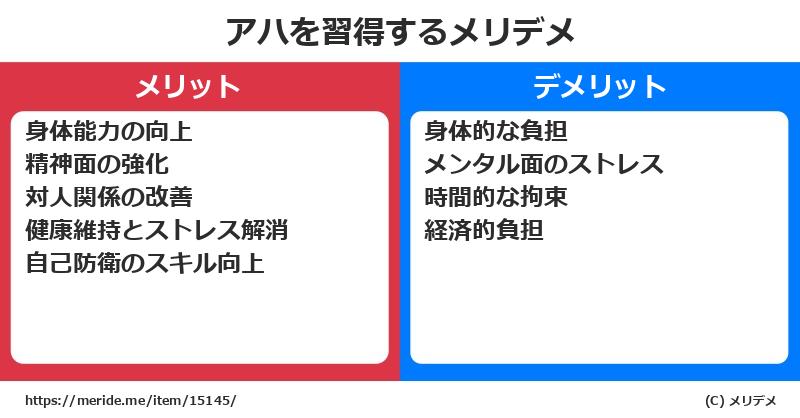 アハを習得するメリットとデメリットは？ [格闘技]  メリデメ