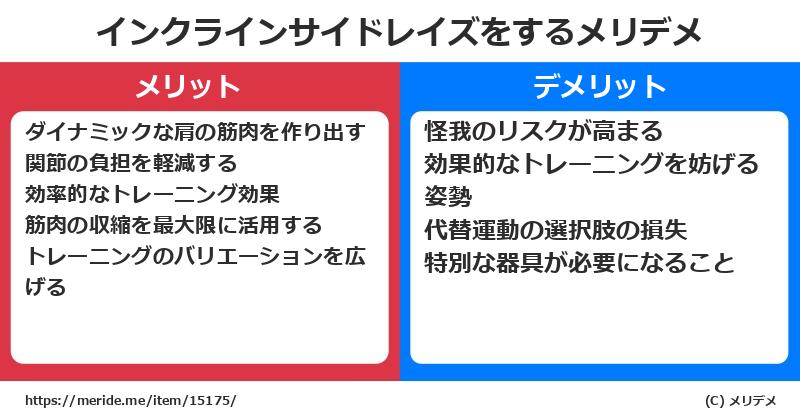 インクラインサイドレイズをするメリットとデメリットは？ [筋トレ]  メリデメ
