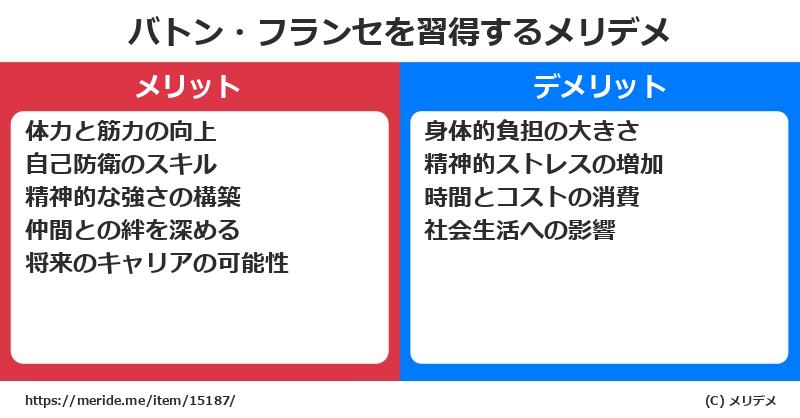 バトン・フランセを習得するメリットとデメリットは？ [格闘技]  メリデメ