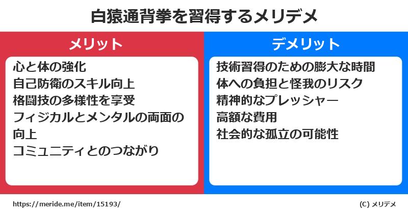 白猿通背拳を習得するメリットとデメリットは？ [格闘技]  メリデメ