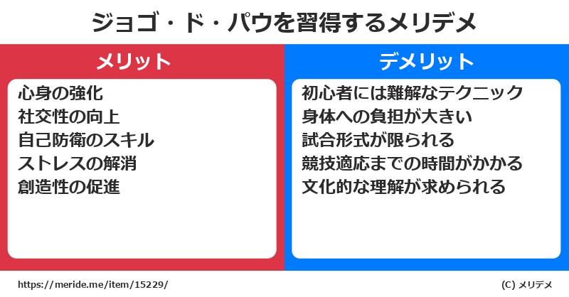 ジョゴ・ド・パウを習得するメリットとデメリットは？ [格闘技]  メリデメ