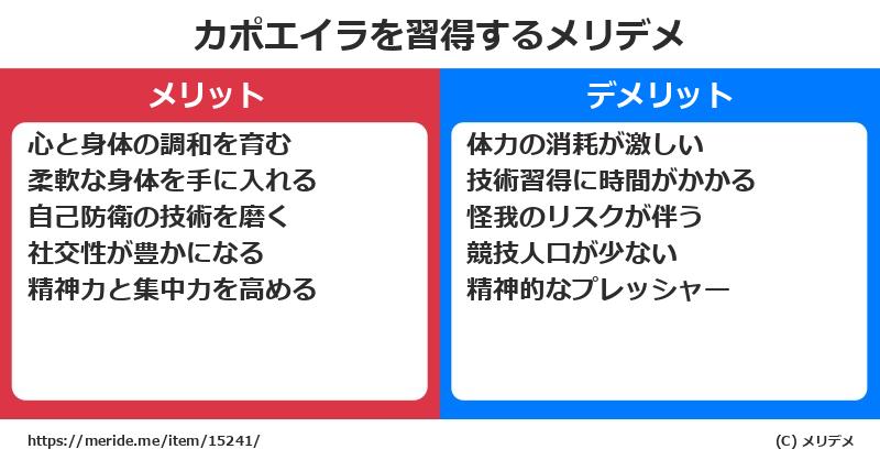 カポエイラを習得するメリットとデメリットは？ [格闘技]  メリデメ