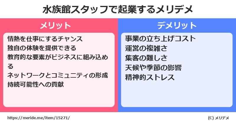 水族館スタッフで起業するメリットとデメリットは? メリデメ