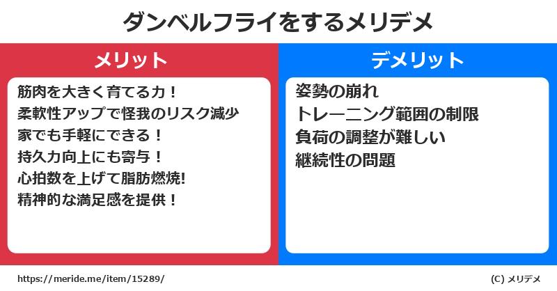ダンベルフライをするメリットとデメリットは？ [筋トレ]  メリデメ