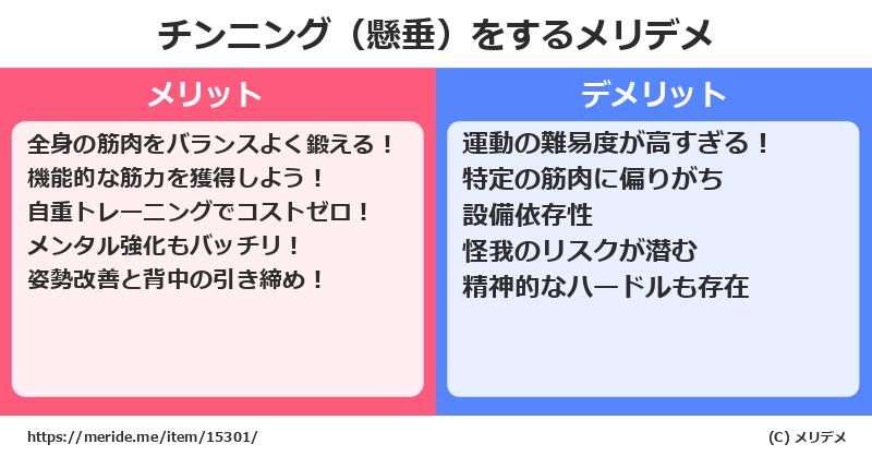 チンニング（懸垂）をするメリットとデメリットは？ [筋トレ]  メリデメ
