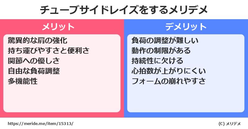 チューブサイドレイズをするメリットとデメリットは？ [筋トレ]  メリデメ