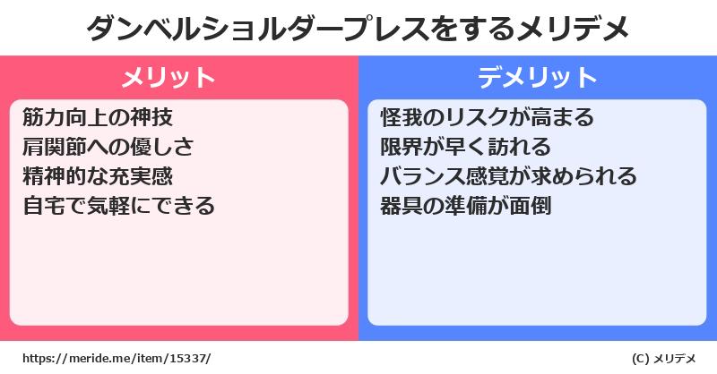 ダンベルショルダープレスをするメリットとデメリットは？ [筋トレ]  メリデメ