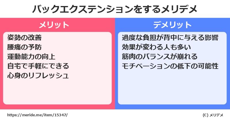 バックエクステンションをするメリットとデメリットは？ [筋トレ]  メリデメ
