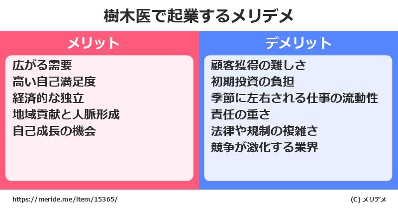 樹木医で起業するメリットとデメリットは? メリデメ