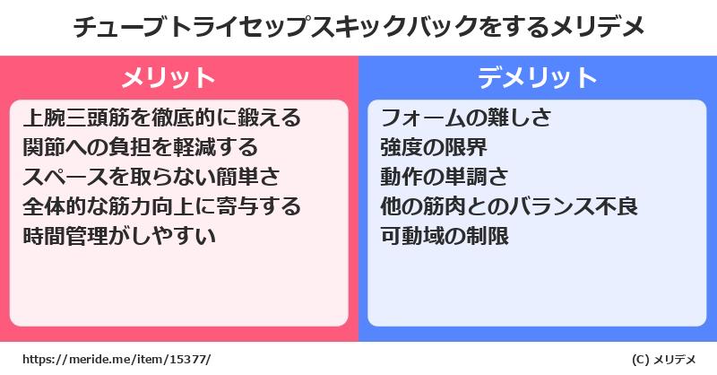 チューブトライセップスキックバックをするメリットとデメリットは？ [筋トレ]  メリデメ