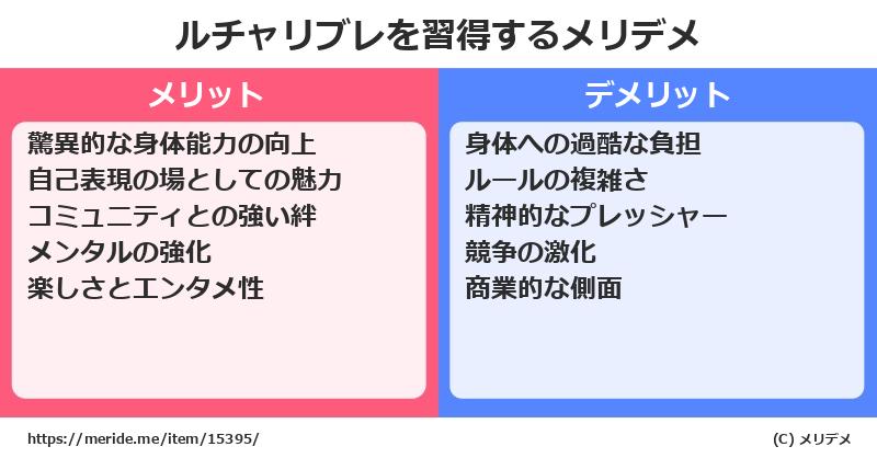 ルチャリブレを習得するメリットとデメリットは？ [格闘技]  メリデメ